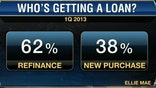 Getting Easier to Get a Loan?