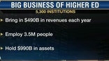 The Big Business of College