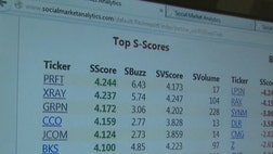 FBN's Jeff Flock visits Social Market Analytics, a company that uses social media such as Twitter to predict market movements.