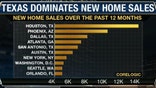 Texas’ Real Estate Boom