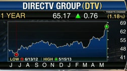 Accent Asset Management CEO Scott Martin on where Berkshire Hathaway CEO Warren Buffett is investing today.