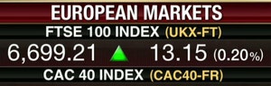 Rabobank’s Jane Foley on the stories moving the European markets.