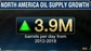 Sterne Agee Managing Director Stephen Gengaro on how investors can profit from increased U.S. oil production.