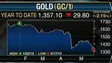 RBC Wealth Management Senior V.P. George Gero and Northern Trust Senior V.P. Jim McDonald debate the outlook for gold prices.