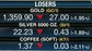 FBN’s Jeff Flock on the winners and losers in the commodities market.