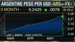 FiREapps CEO Wolfgang Koester on Latin American currencies potential impact on corporate earnings.