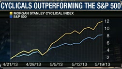 Harris Financial Group’s Jamie Cox, Empyrion Wealth Management’s Kimberly Foss and Silverman  Co. Managing Partner Philip Silverman on the outlook for the markets.