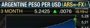 FiREapps CEO Wolfgang Koester on Latin American currencies potential impact on corporate earnings.