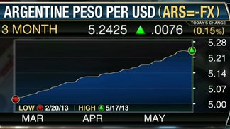 FiREapps CEO Wolfgang Koester on Latin American currencies potential impact on corporate earnings.