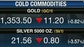 Investment advisor Shah Gilani on the pullback in the precious metal.