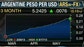 FiREapps CEO Wolfgang Koester on Latin American currencies potential impact on corporate earnings.