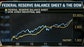 Former Federal Reserve Board Governor Wayne Angell on the market impact of potential shifts in Federal Reserve policy.