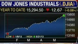 Former Office Depot CEO Steve Odland on the outlook for the markets and economy.