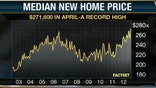 Tri Pointe Homes CEO Doug Bauer on the outlook for the housing market and the impact of Federal Reserve policy.