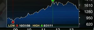 Fleckenstein Capital President Bill Fleckenstein argues investors should buy gold now, not stocks.