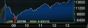 Heritage Capital president Paul Schatz gives his outlook for the markets.