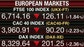 Rabbobank’s Jane Foley on the stories moving the European markets.
