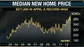 Tri Pointe Homes CEO Doug Bauer on the outlook for the housing market and the impact of Federal Reserve policy.