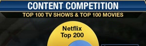 Albert Fried amp Co. Director of Research Richard Tullo and RBC Capital Markets Managing Director Mark Mahaney debate whether investors should buy or sell Netflix shares.