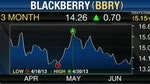 FBN’s Charles Payne breaks down how you can invest in BBRY.