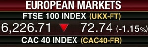 IG Markets analyst Alastair McCaig on the stories moving the markets overseas.