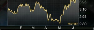 Guggenheim Partners CIO Scott Minerd argues against investing in Treasurys.