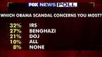 Fox News Polls on Obama, IRS, Benghazi