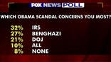 A cloud of controversy is hanging over Washington as a series of scandals make headlines.  Which one concerns Americans the most?  According to a Fox News Poll, charges of political profiling at the IRS tops the list.