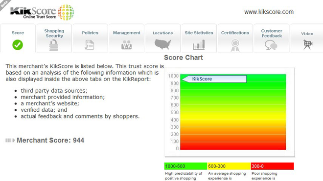 kikscore.png