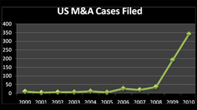 M-and-A-Cases-Since-2000