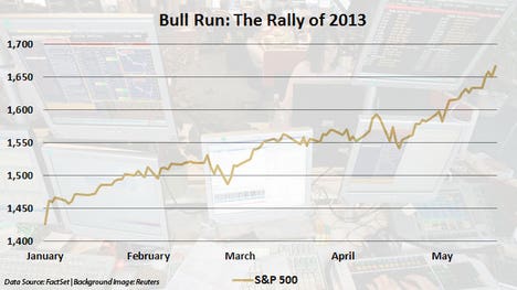 What if the red-hot stock market overheats? With no fears of a breakup of the eurozone to a double-dip recession in the U.S. coming true, concerns of a melt-up scenario grow louder.