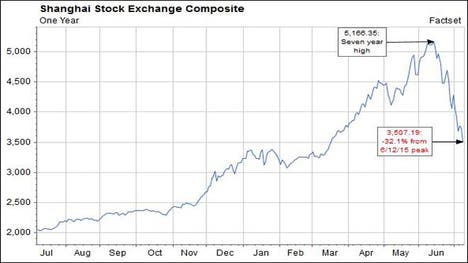 brokers canada discount stock