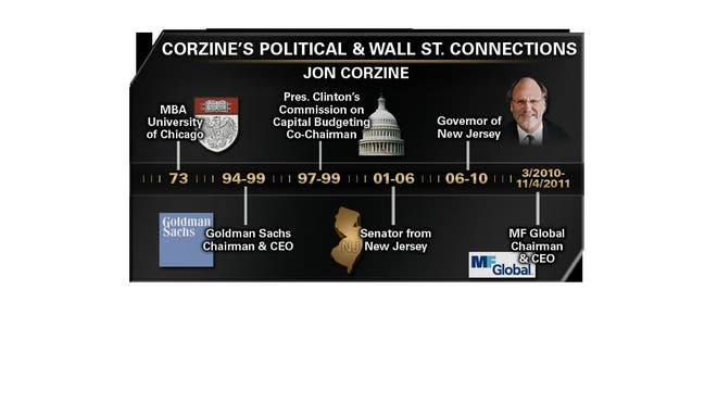 corzine graph 12-7-2011