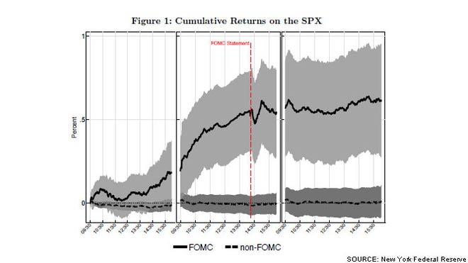 fed-spx1 Chart