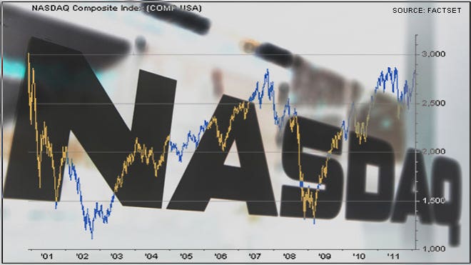 NASDAQ Market Site Chart