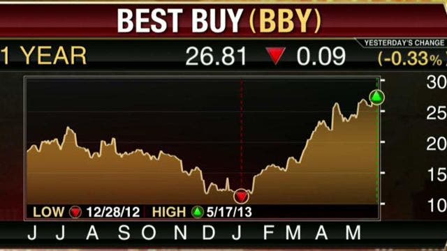 Best Buy Swings to 1Q Loss, Warns of Near-Term Headaches | Fox Business