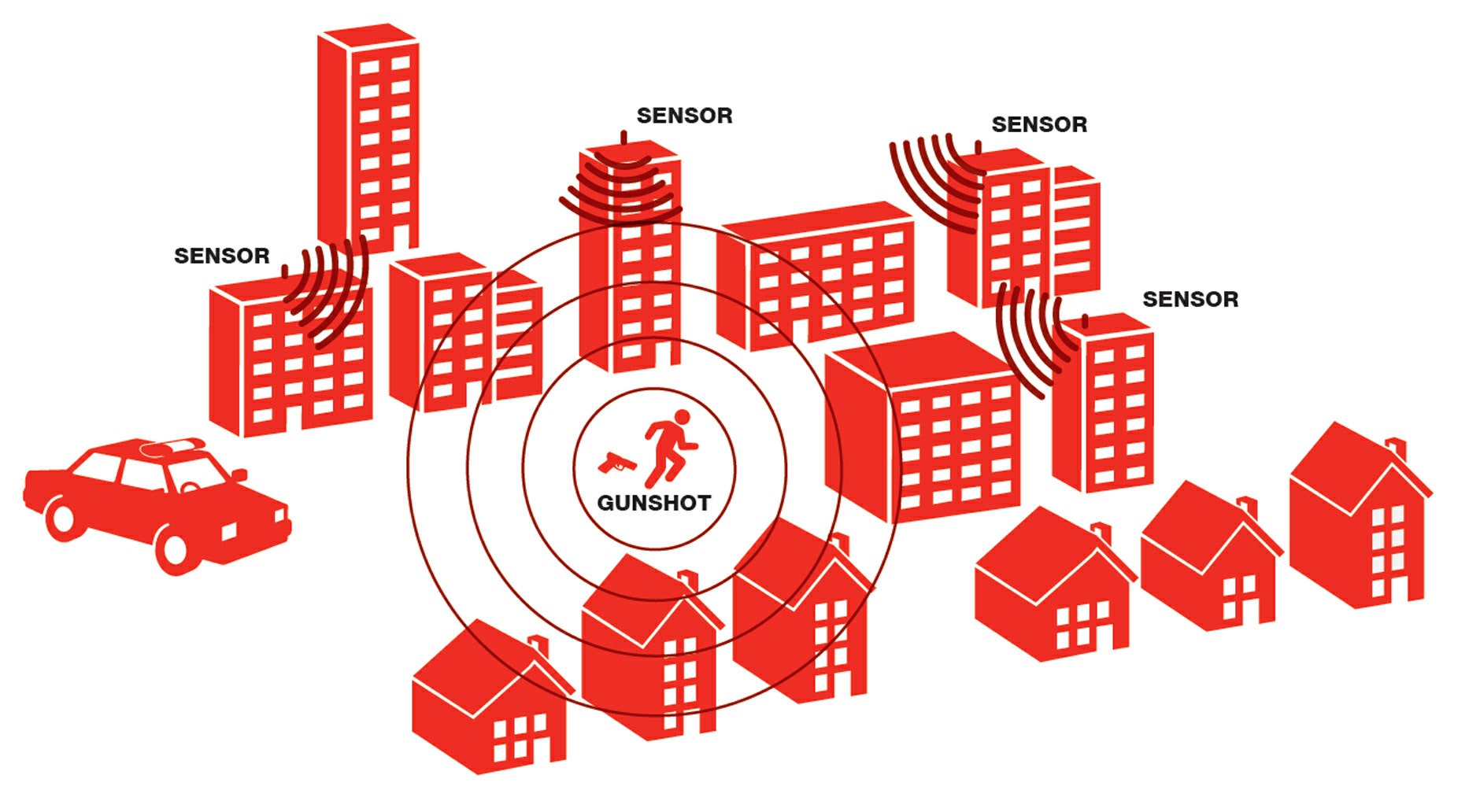 Gunshot detection technology fights crime | Fox News1866 x 1032