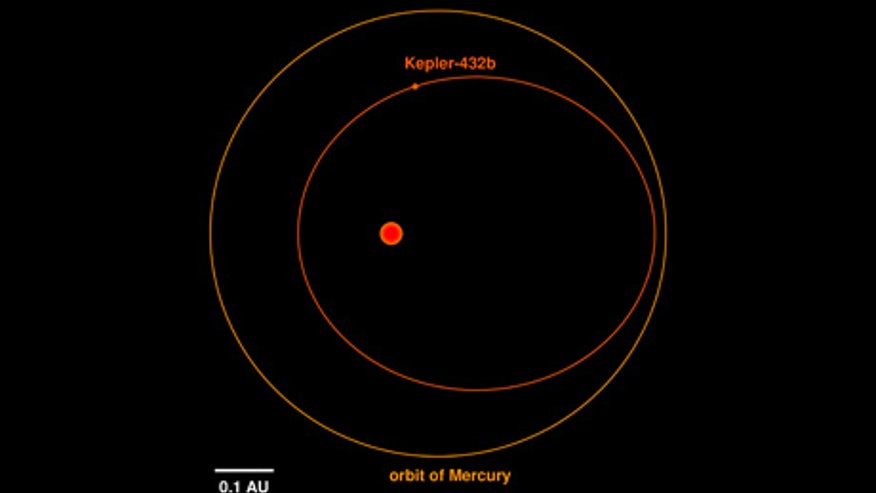 Kepler432b.jpg