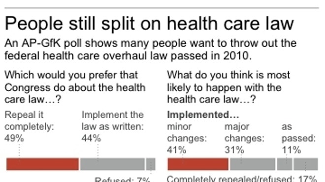 HealthCarePoll.JPG