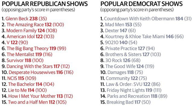 tv shows 640
