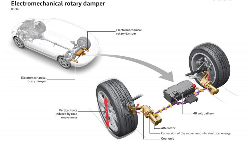 Audi unveils suspension-energy regeneration technology - Fox News