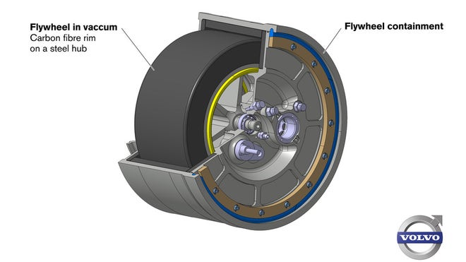 flywheel volvo 660.jpg