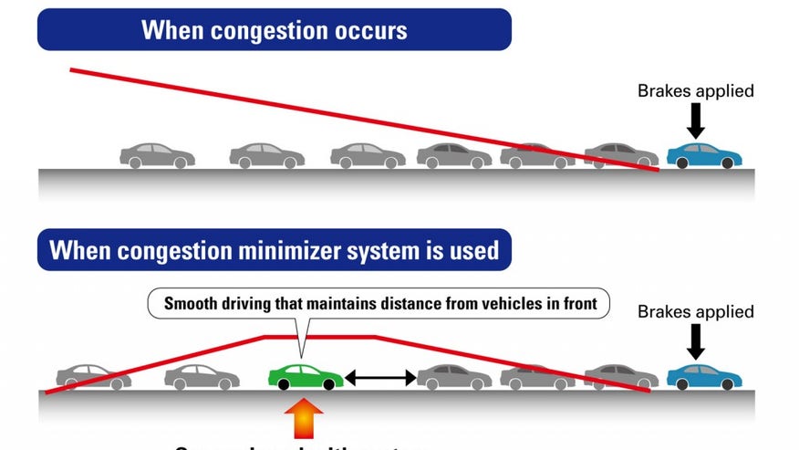 honda-congestion-prevention-technology-explained_100389143_l.jpg