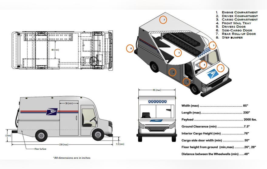 usps the future of postal service The tech giant's rise has pushed mail clerks and carriers to the either way, the influence amazon has over the usps's future makes the. usps the future of postal service The tech giant's rise has pushed mail clerks and carriers to the either way, the influence amazon has over the usps's future makes the.