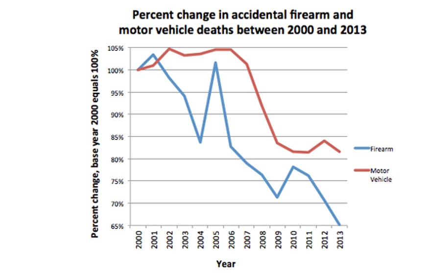 660-Chart-accidental-firearms-cars-2.jpg