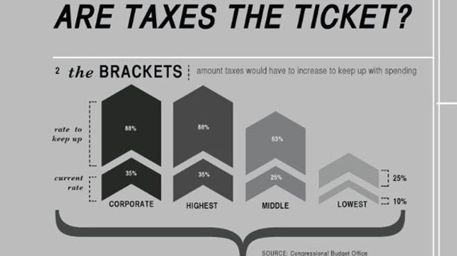 tax_burden_increase_debt