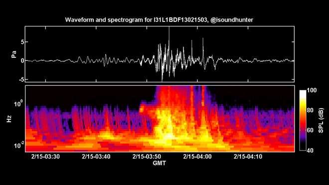 [Image: infrasound_waveform.jpg]