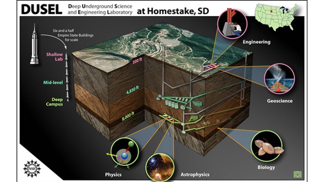 Deep Underground Science and Engineering Lab (DUSEL)