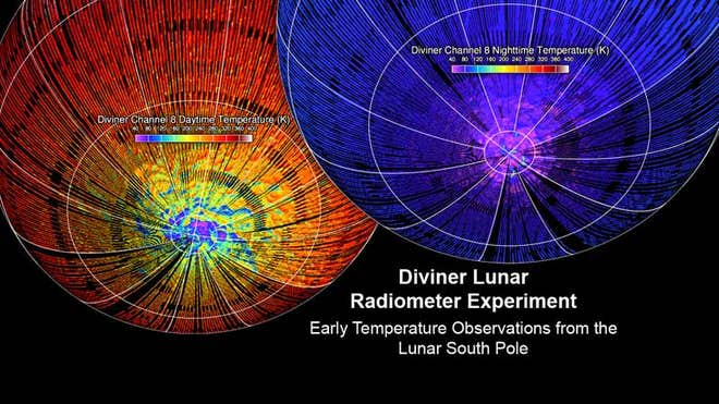 Temperatures on the Moon