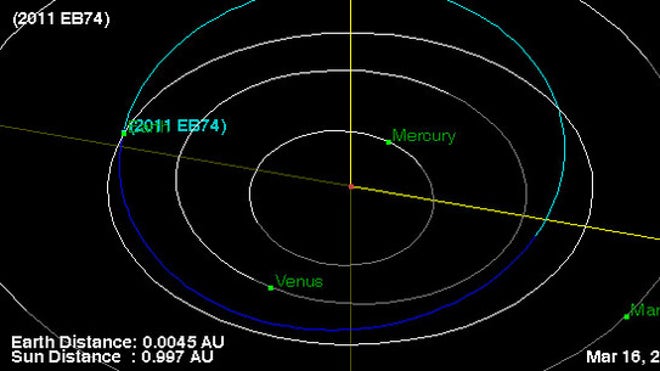 asteroid zooms by earth